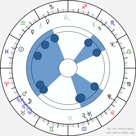 Garry Christian horoscope, astrology, sign, zodiac, date of birth, instagram