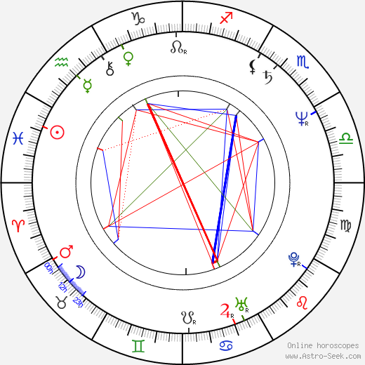 Garry Christian birth chart, Garry Christian astro natal horoscope, astrology