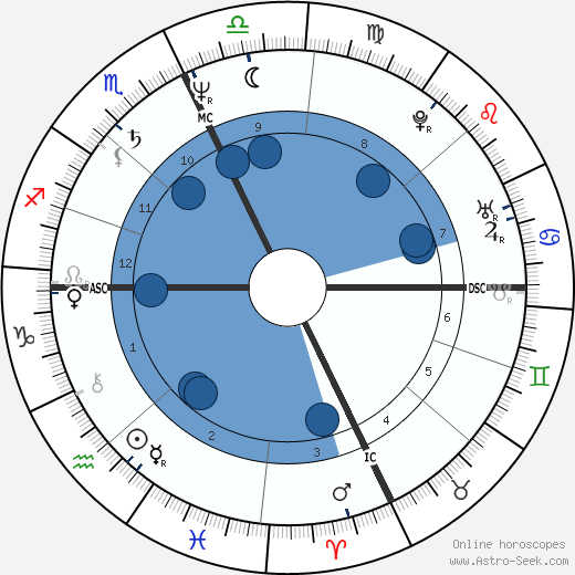 Gary Pommet wikipedia, biography, birth chart, instagram Gary Pommet wikipedia, horoscope, astrology, instagram