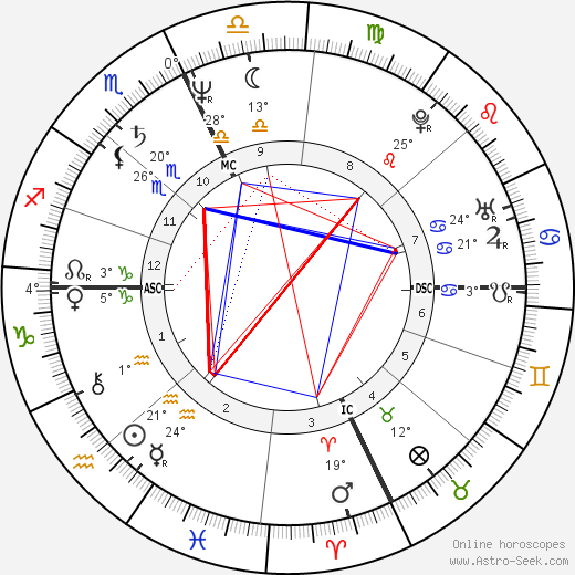 Gary Pommet birth chart, biography, wikipedia 2024, 2025