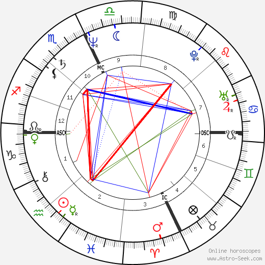 Gary Pommet birth chart, Gary Pommet astro natal horoscope, astrology