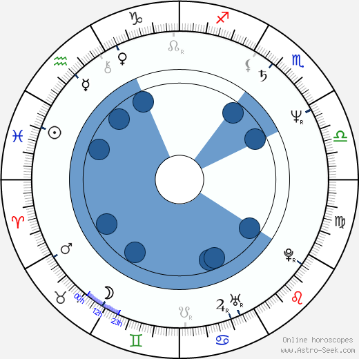 Gilbert Gottfried wikipedia, horoscope, astrology, instagram