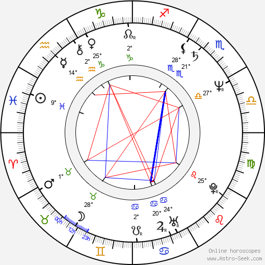 Gilbert Gottfried birth chart, biography, wikipedia 2024, 2025