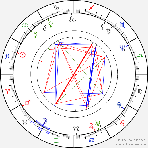 Gilbert Gottfried birth chart, Gilbert Gottfried astro natal horoscope, astrology