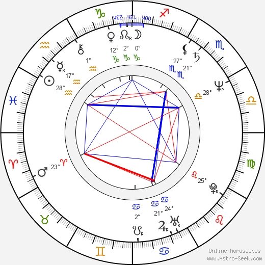 Gilberto de Anda birth chart, biography, wikipedia 2023, 2024