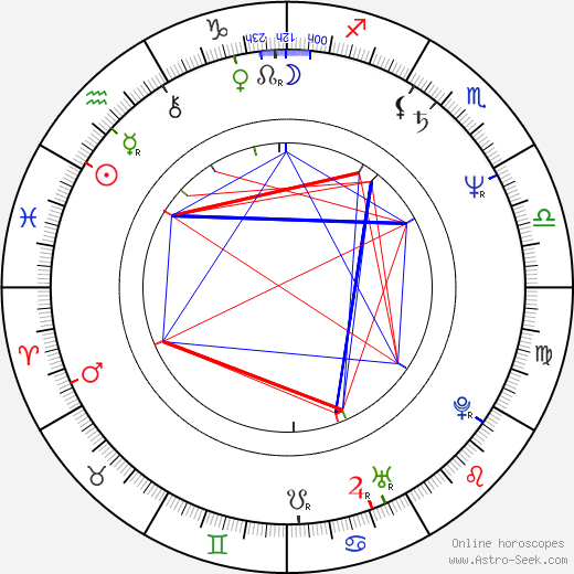 Gilberto de Anda birth chart, Gilberto de Anda astro natal horoscope, astrology