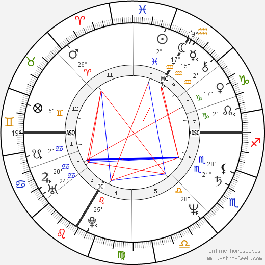 Gilles Leguen birth chart, biography, wikipedia 2024, 2025