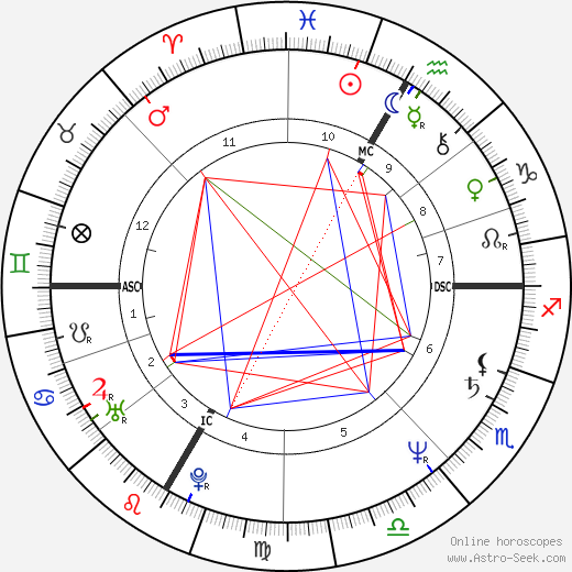 Gilles Leguen birth chart, Gilles Leguen astro natal horoscope, astrology