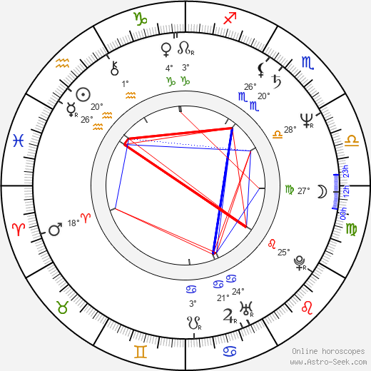 Greg Norman birth chart, biography, wikipedia 2024, 2025