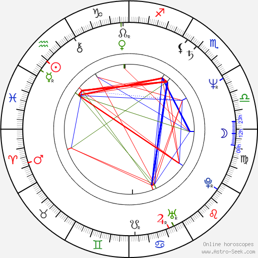 Greg Norman birth chart, Greg Norman astro natal horoscope, astrology