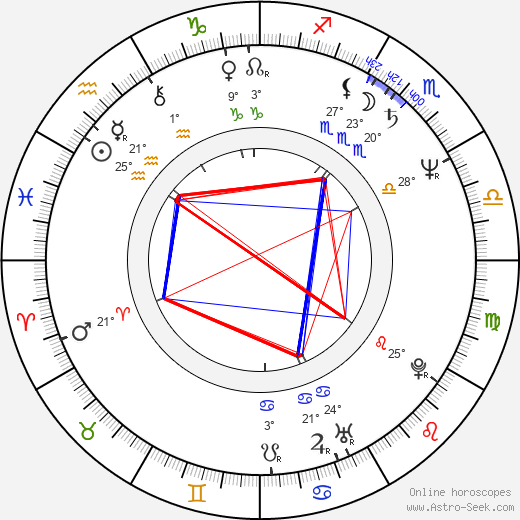 Guillermo Francella birth chart, biography, wikipedia 2023, 2024