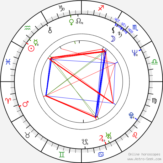 Guillermo Francella birth chart, Guillermo Francella astro natal horoscope, astrology