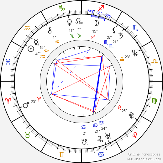 Howard Crossley birth chart, biography, wikipedia 2024, 2025