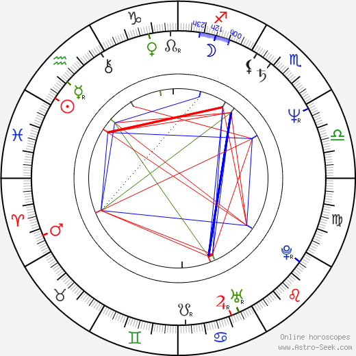 Howard Crossley birth chart, Howard Crossley astro natal horoscope, astrology