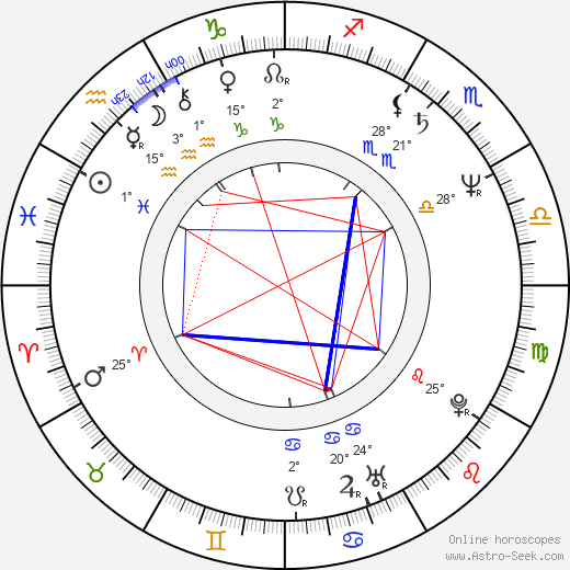 Ivan Řezáč birth chart, biography, wikipedia 2023, 2024