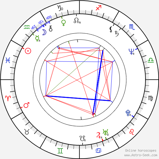 Ivan Řezáč birth chart, Ivan Řezáč astro natal horoscope, astrology
