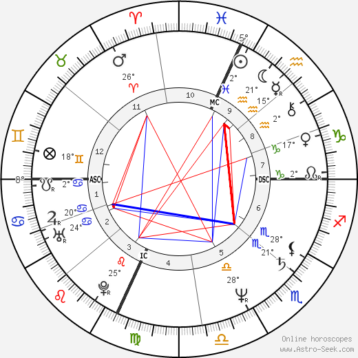 Jack Fertig birth chart, biography, wikipedia 2023, 2024