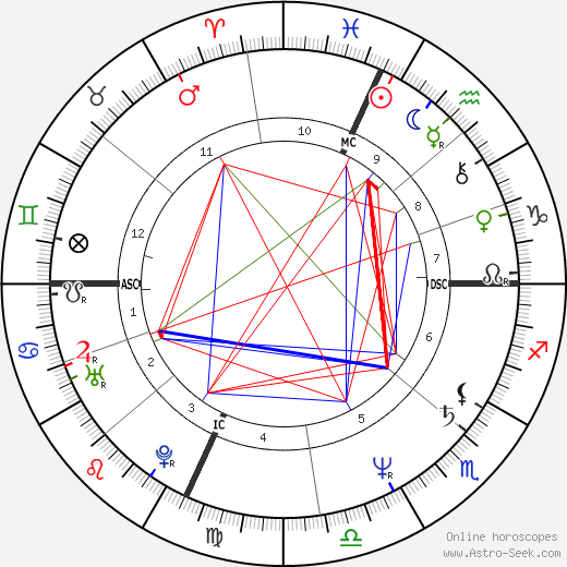 Jack Fertig birth chart, Jack Fertig astro natal horoscope, astrology