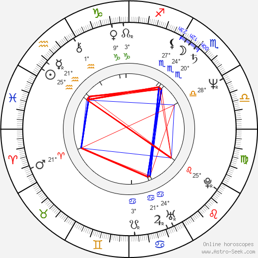 James Eckhouse birth chart, biography, wikipedia 2024, 2025