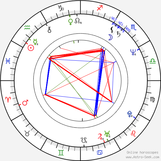 James Eckhouse birth chart, James Eckhouse astro natal horoscope, astrology