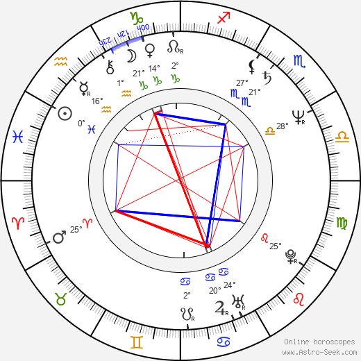 Jana Paulová birth chart, biography, wikipedia 2024, 2025