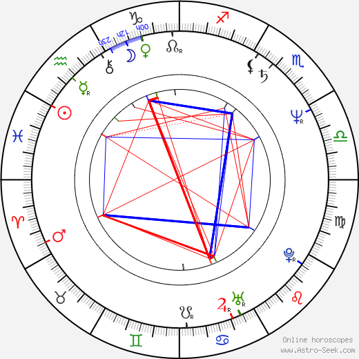 Jana Paulová birth chart, Jana Paulová astro natal horoscope, astrology