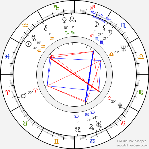 Janice Dickinson birth chart, biography, wikipedia 2024, 2025