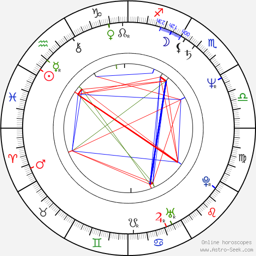 Janice Dickinson birth chart, Janice Dickinson astro natal horoscope, astrology
