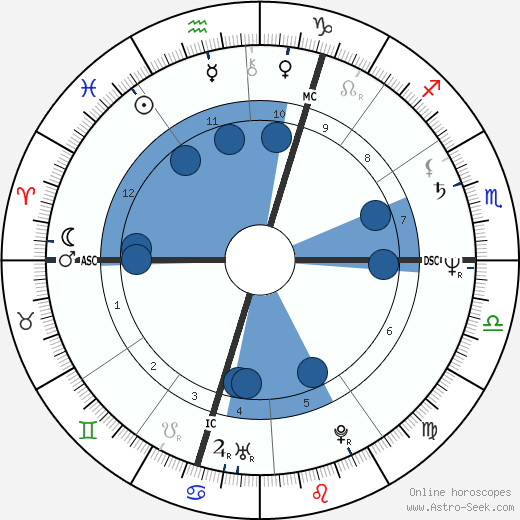 Jany Laignel Oroscopo, astrologia, Segno, zodiac, Data di nascita, instagram