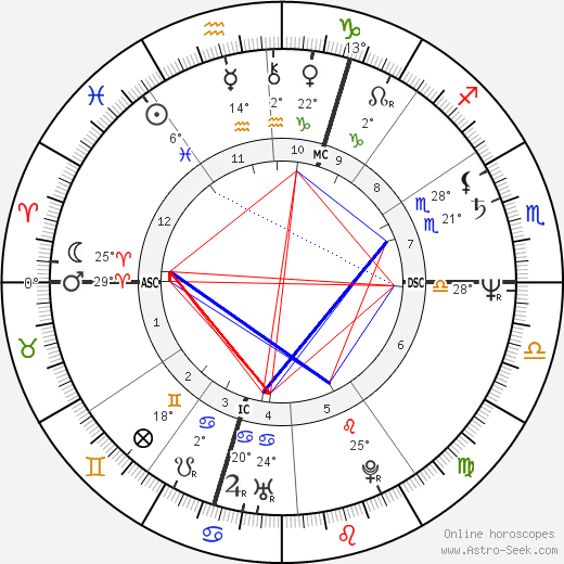 Jany Laignel birth chart, biography, wikipedia 2023, 2024