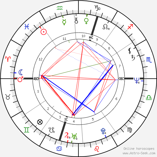 Jany Laignel birth chart, Jany Laignel astro natal horoscope, astrology