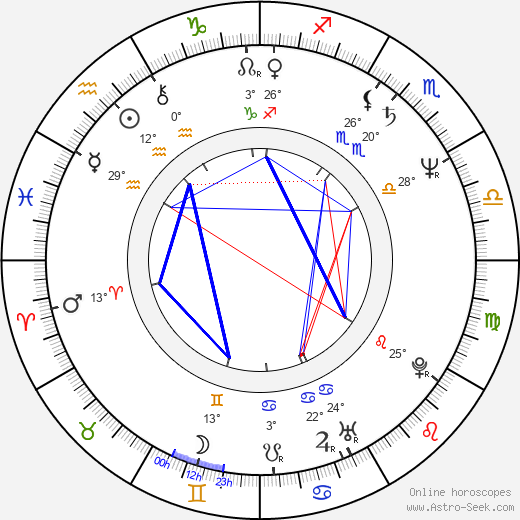 Jean-Michel Dupuis birth chart, biography, wikipedia 2024, 2025