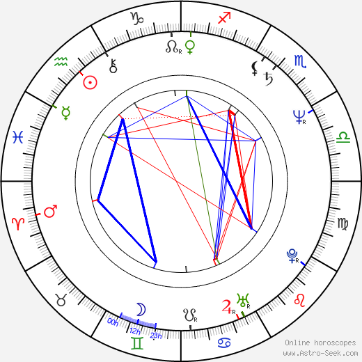 Jean-Michel Dupuis birth chart, Jean-Michel Dupuis astro natal horoscope, astrology