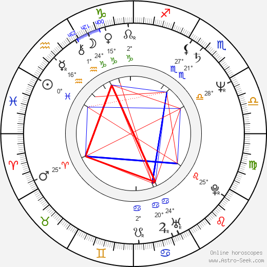 Jeff Daniels birth chart, biography, wikipedia 2023, 2024