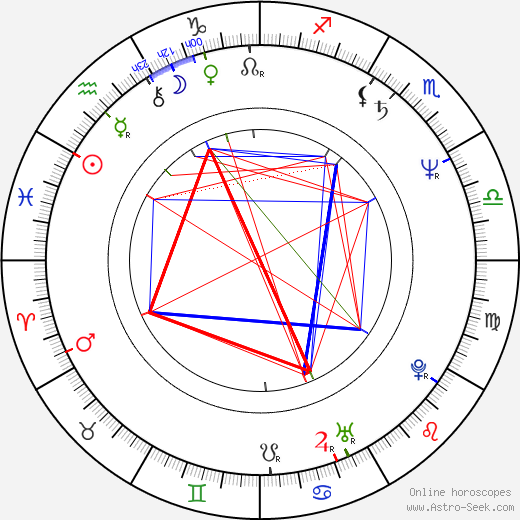 Jeff Daniels birth chart, Jeff Daniels astro natal horoscope, astrology