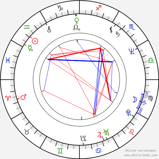 John Grisham birth chart, John Grisham astro natal horoscope, astrology