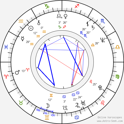 Josef Mladý birth chart, biography, wikipedia 2023, 2024