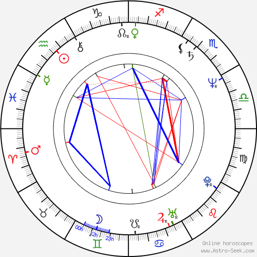 Josef Mladý birth chart, Josef Mladý astro natal horoscope, astrology