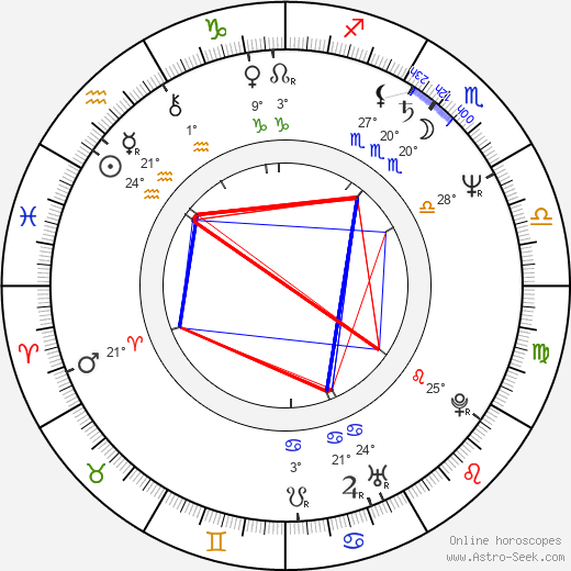 Kari Lehtomäki birth chart, biography, wikipedia 2024, 2025