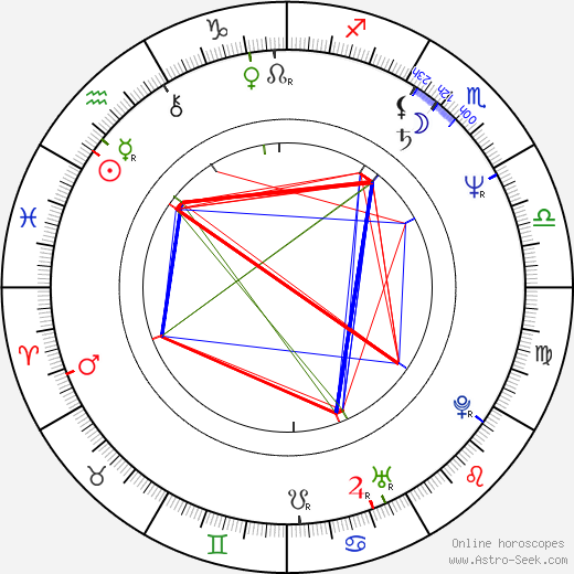 Kari Lehtomäki birth chart, Kari Lehtomäki astro natal horoscope, astrology