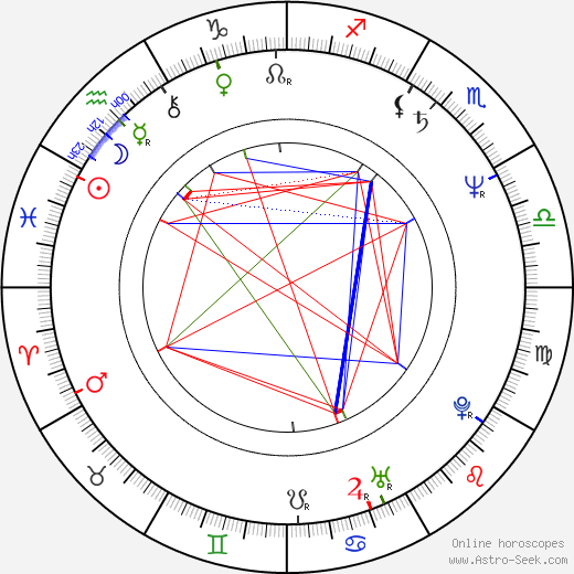 Kelsey Grammer birth chart, Kelsey Grammer astro natal horoscope, astrology