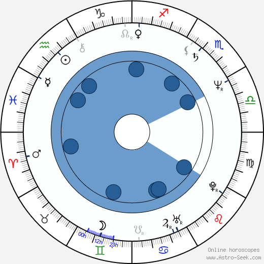 Kim Zimmer Oroscopo, astrologia, Segno, zodiac, Data di nascita, instagram