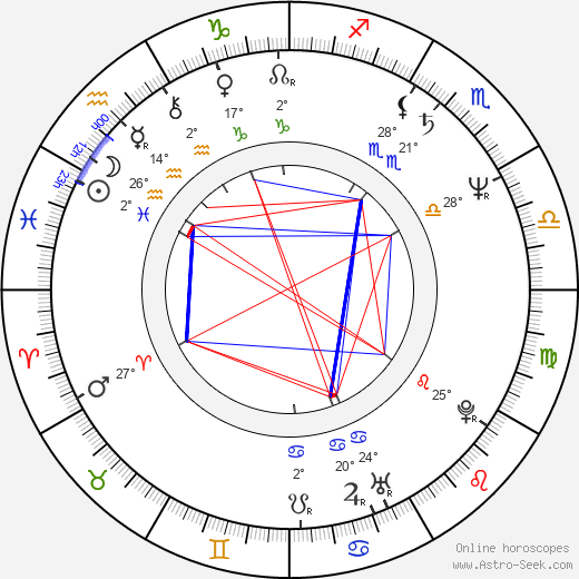 Kuan-chung Ku birth chart, biography, wikipedia 2024, 2025
