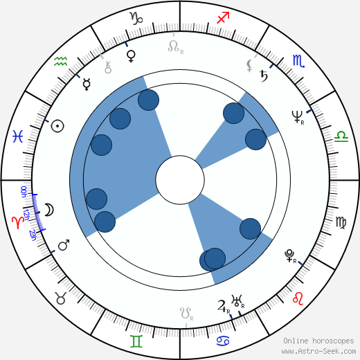 Leann Hunley horoscope, astrology, sign, zodiac, date of birth, instagram