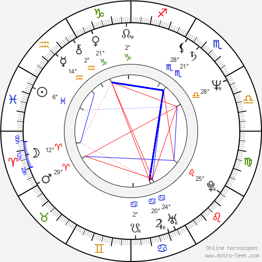 Leann Hunley birth chart, biography, wikipedia 2024, 2025