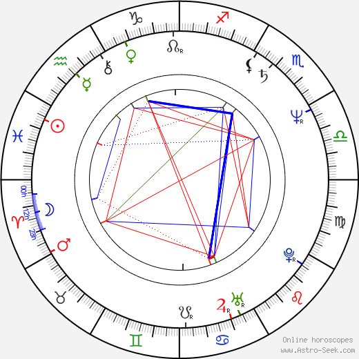 Leann Hunley birth chart, Leann Hunley astro natal horoscope, astrology