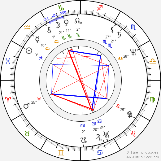 Lewis Brown birth chart, biography, wikipedia 2024, 2025