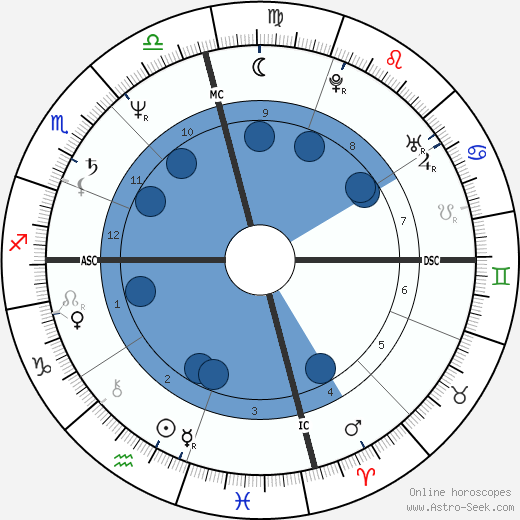 Mark Pottenger Oroscopo, astrologia, Segno, zodiac, Data di nascita, instagram