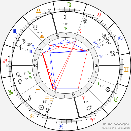 Mark Pottenger birth chart, biography, wikipedia 2023, 2024