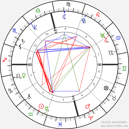 Mark Pottenger birth chart, Mark Pottenger astro natal horoscope, astrology